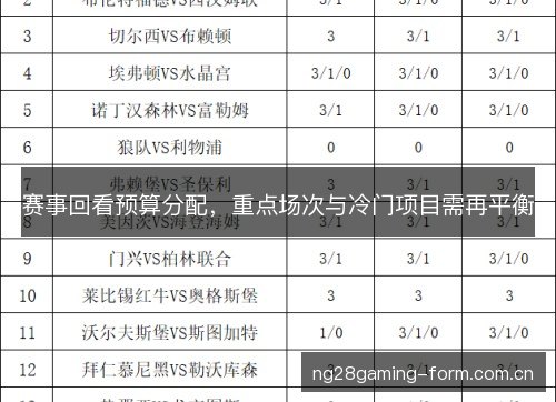 赛事回看预算分配，重点场次与冷门项目需再平衡